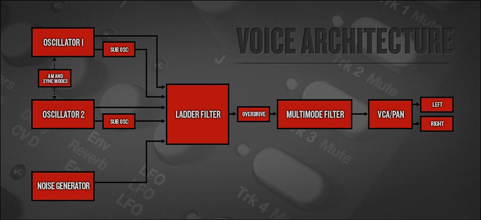 19.11.12 Voice-Architecture.jpg